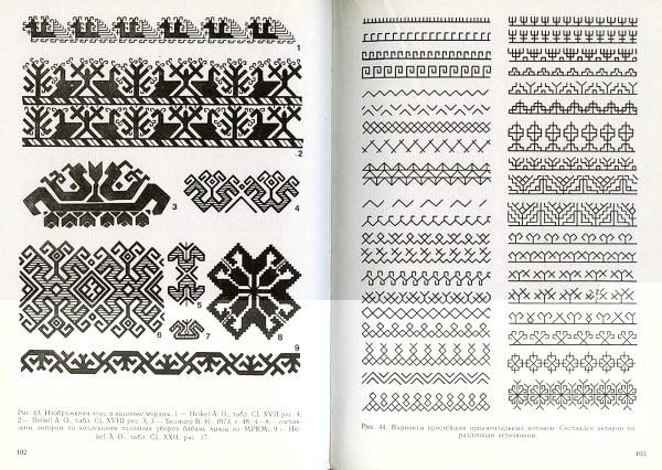 Русские образы, узоры традиционны народный орнамент